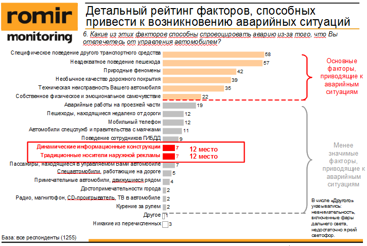 Результаты исследования